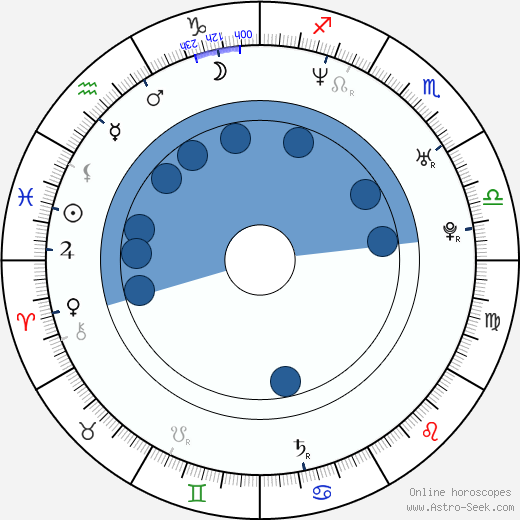 Nicholas Gledhill wikipedia, horoscope, astrology, instagram