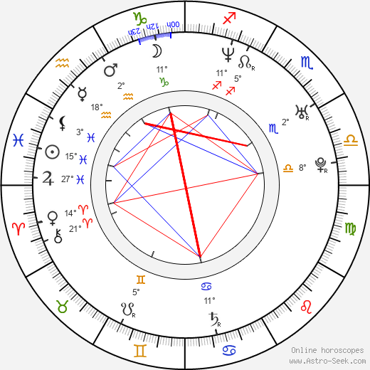 Nicholas Gledhill birth chart, biography, wikipedia 2024, 2025