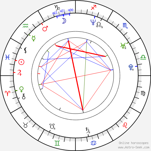Nicholas Gledhill birth chart, Nicholas Gledhill astro natal horoscope, astrology