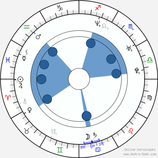 Nicole Leroux horoscope, astrology, sign, zodiac, date of birth, instagram