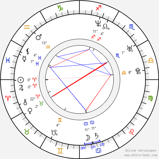 Nicole Leroux birth chart, biography, wikipedia 2024, 2025