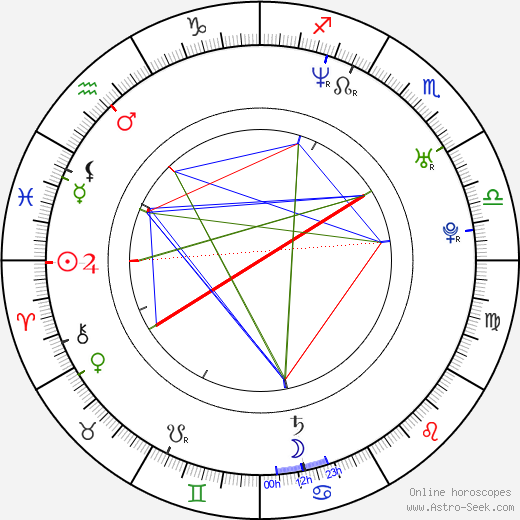 Nicole Leroux birth chart, Nicole Leroux astro natal horoscope, astrology