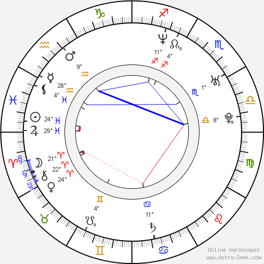 Paula Leza birth chart, biography, wikipedia 2024, 2025