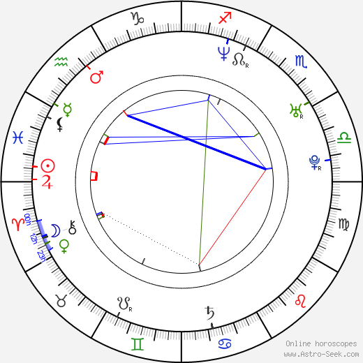 Paula Leza birth chart, Paula Leza astro natal horoscope, astrology