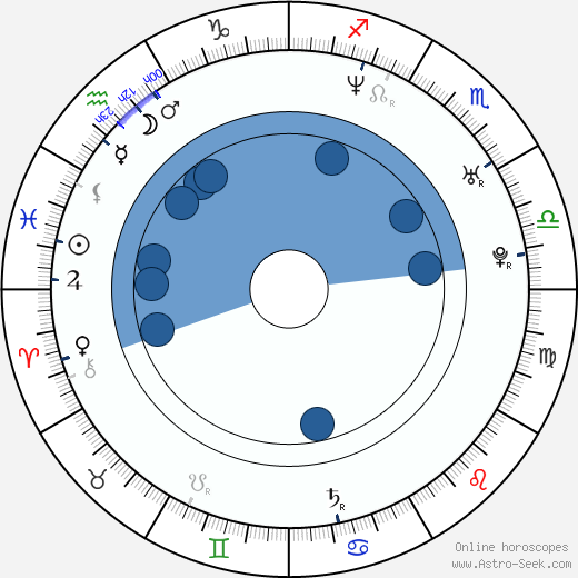 Pavel Pešata wikipedia, horoscope, astrology, instagram