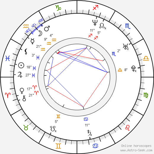 Pavel Pešata birth chart, biography, wikipedia 2023, 2024