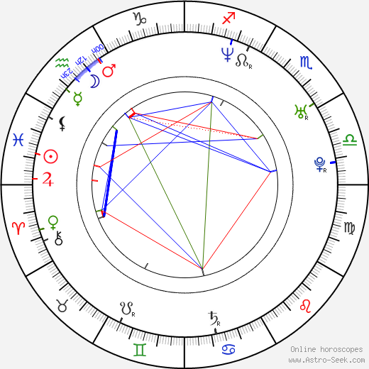 Pavel Pešata birth chart, Pavel Pešata astro natal horoscope, astrology