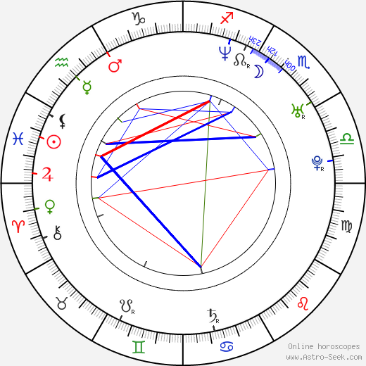 Petr Martinák birth chart, Petr Martinák astro natal horoscope, astrology