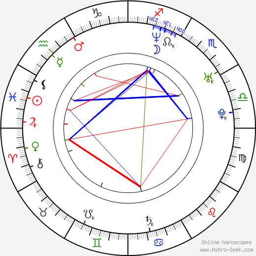 Philip Clayton Smith birth chart, Philip Clayton Smith astro natal horoscope, astrology