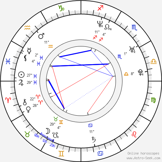 Przemyslaw Sadowski birth chart, biography, wikipedia 2023, 2024