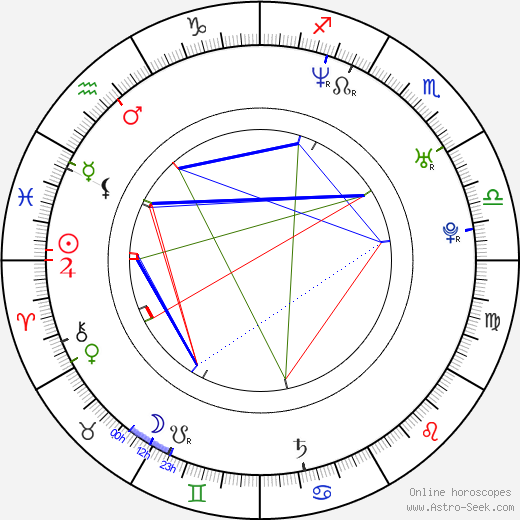 Przemyslaw Sadowski birth chart, Przemyslaw Sadowski astro natal horoscope, astrology