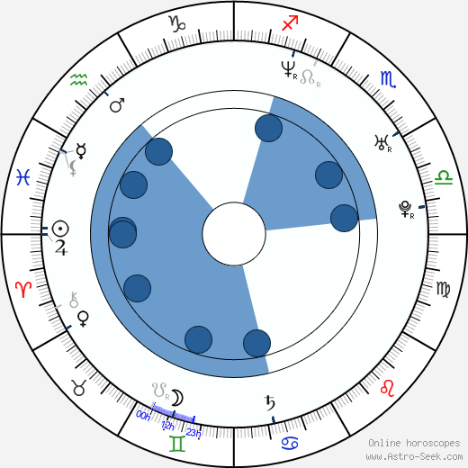 Radoslav Kuric wikipedia, horoscope, astrology, instagram