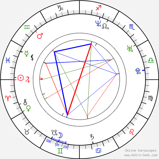 Radoslav Kuric birth chart, Radoslav Kuric astro natal horoscope, astrology