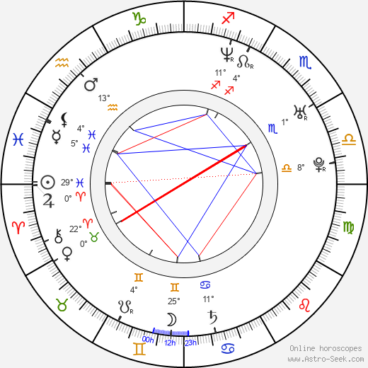 Ramin Bahrani birth chart, biography, wikipedia 2023, 2024