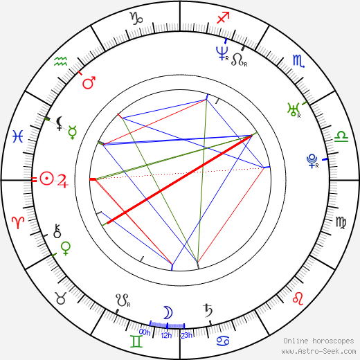 Ramin Bahrani birth chart, Ramin Bahrani astro natal horoscope, astrology