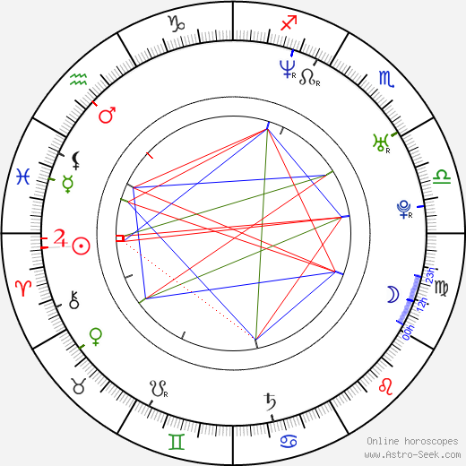 Ren Trella birth chart, Ren Trella astro natal horoscope, astrology