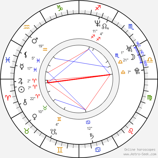 Richard Kelly birth chart, biography, wikipedia 2024, 2025