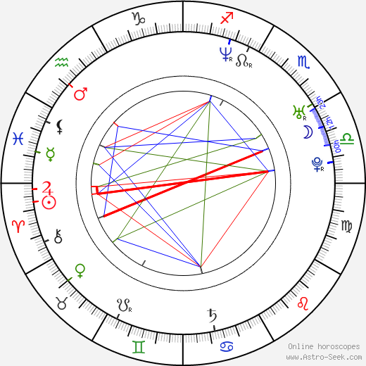 Richard Kelly birth chart, Richard Kelly astro natal horoscope, astrology