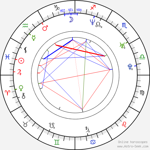 Robert Rosenberg birth chart, Robert Rosenberg astro natal horoscope, astrology