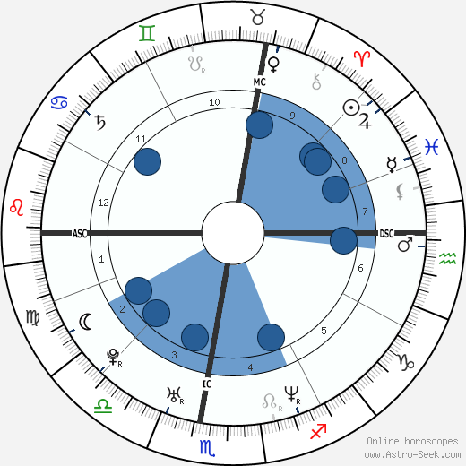 Roberto Bolle wikipedia, biography, birth chart, instagram Roberto Bolle wikipedia, horoscope, astrology, instagram