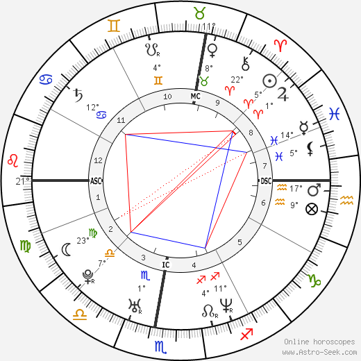 Roberto Bolle birth chart, biography, wikipedia 2024, 2025