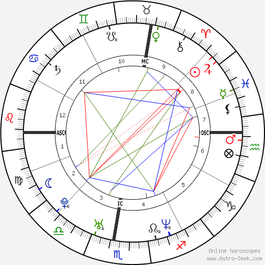 Roberto Bolle birth chart, Roberto Bolle astro natal horoscope, astrology