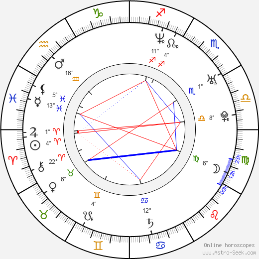 Sabine Timoteo birth chart, biography, wikipedia 2023, 2024