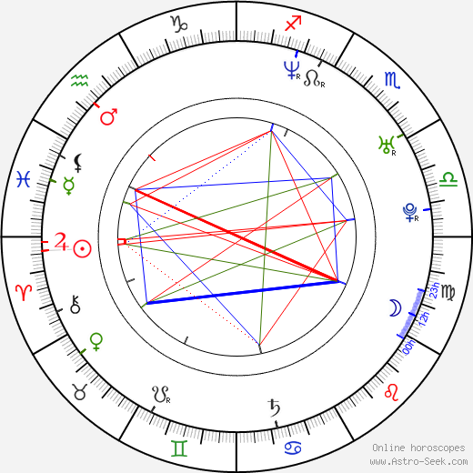 Sabine Timoteo birth chart, Sabine Timoteo astro natal horoscope, astrology