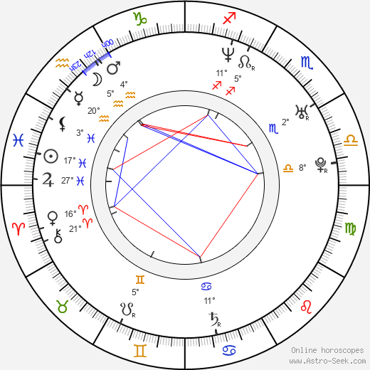 Sayaka Aida birth chart, biography, wikipedia 2024, 2025