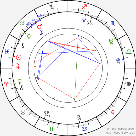 Sayaka Aida birth chart, Sayaka Aida astro natal horoscope, astrology