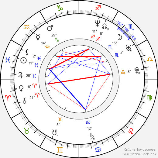 Scott E. Miller birth chart, biography, wikipedia 2024, 2025