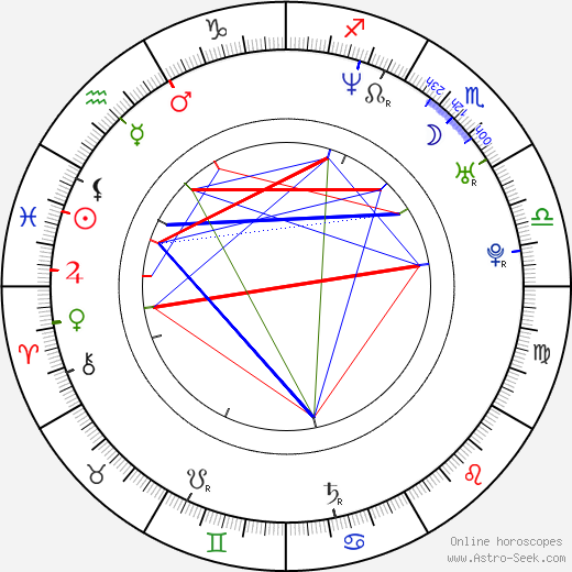 Scott E. Miller birth chart, Scott E. Miller astro natal horoscope, astrology