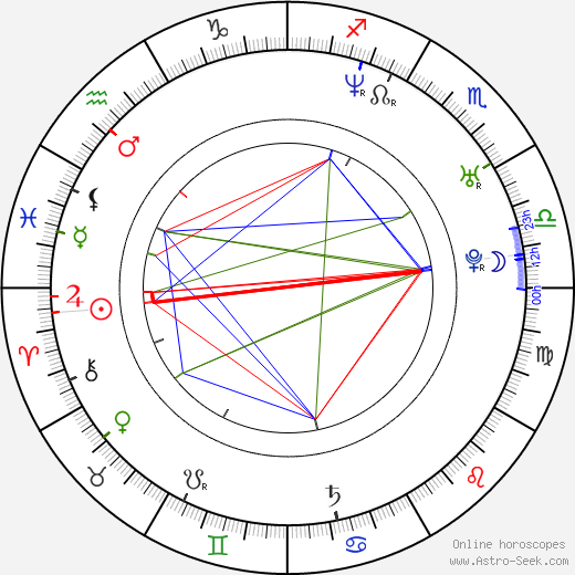 Shahkrit Yamnarm birth chart, Shahkrit Yamnarm astro natal horoscope, astrology