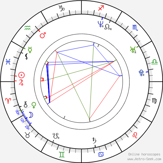 Sienna Guillory birth chart, Sienna Guillory astro natal horoscope, astrology