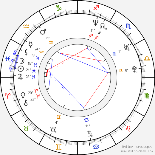 Sigmundur Davíð Gunnlaugsson birth chart, biography, wikipedia 2024, 2025