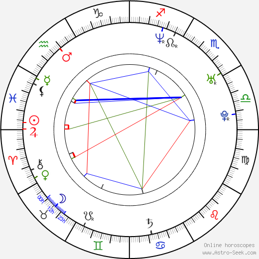 Stanislav Mikšovic birth chart, Stanislav Mikšovic astro natal horoscope, astrology