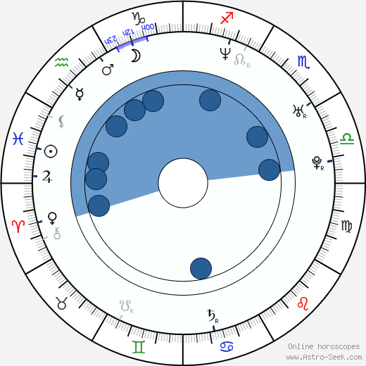 Steven Nelson wikipedia, horoscope, astrology, instagram