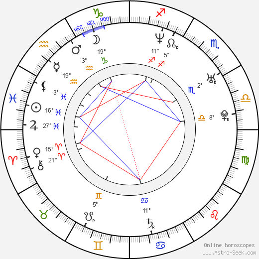 Steven Nelson birth chart, biography, wikipedia 2024, 2025