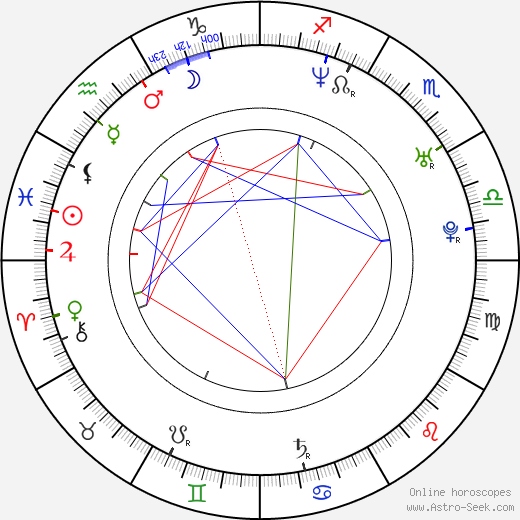 Steven Nelson birth chart, Steven Nelson astro natal horoscope, astrology