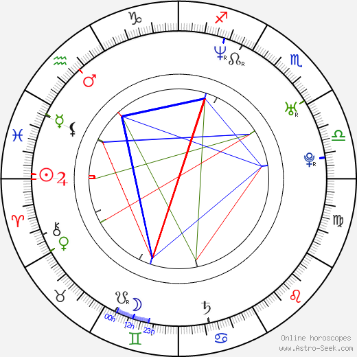 Stig Svendsen birth chart, Stig Svendsen astro natal horoscope, astrology