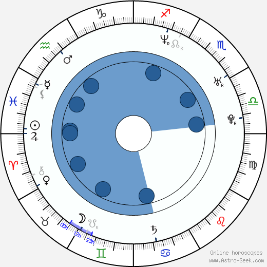 Sutton Foster horoscope, astrology, sign, zodiac, date of birth, instagram