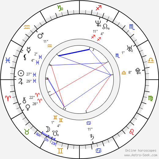 Sutton Foster birth chart, biography, wikipedia 2024, 2025