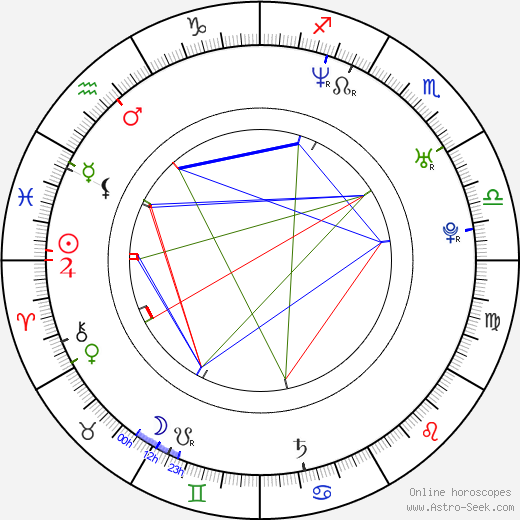 Sutton Foster birth chart, Sutton Foster astro natal horoscope, astrology