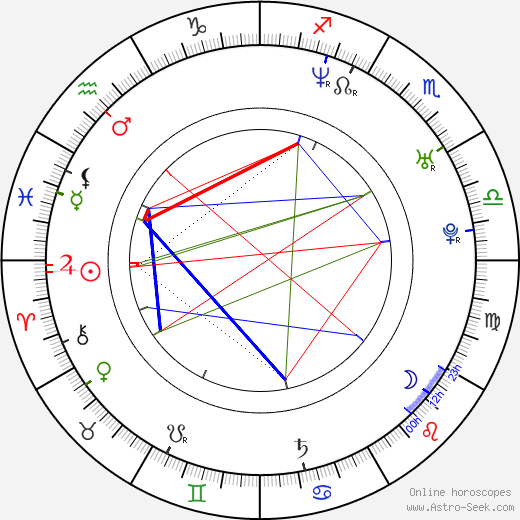 Tamara Arciuch birth chart, Tamara Arciuch astro natal horoscope, astrology