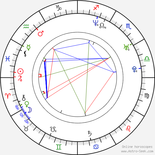 Tara Buck birth chart, Tara Buck astro natal horoscope, astrology