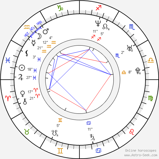 Tiffany Arbuckle Lee birth chart, biography, wikipedia 2024, 2025