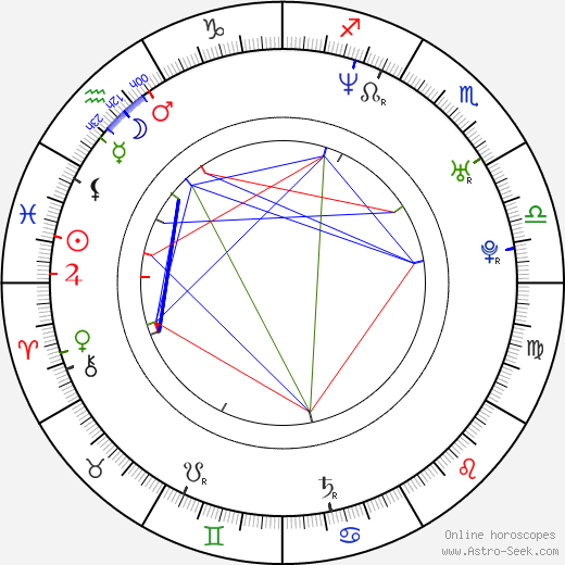 Tiffany Arbuckle Lee birth chart, Tiffany Arbuckle Lee astro natal horoscope, astrology