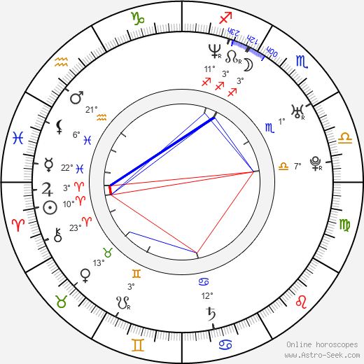 Titus Steel birth chart, biography, wikipedia 2023, 2024