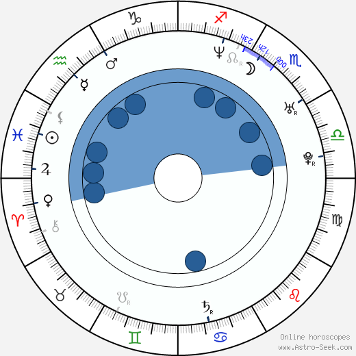 Tomáš Blažek wikipedia, horoscope, astrology, instagram