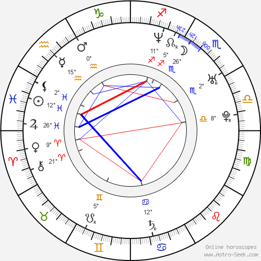 Tomáš Blažek birth chart, biography, wikipedia 2023, 2024